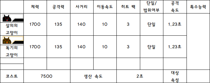 7.살의의 고양이.PNG