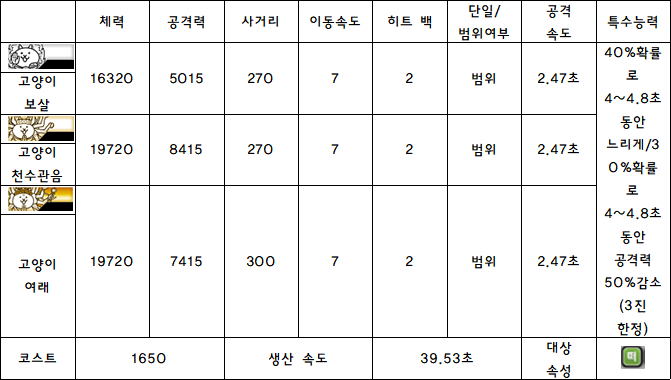 1.고양이 보살.PNG