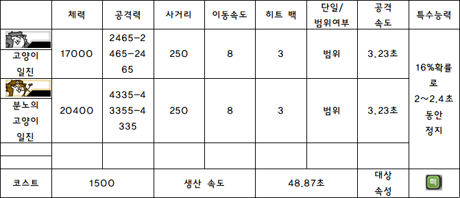 2.고양이 일진.PNG