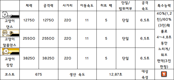 3.고양이 댄스.PNG