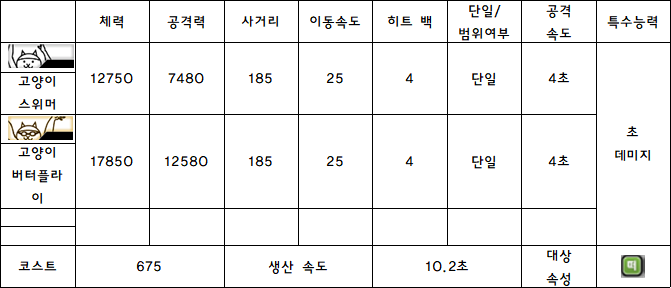 6.고양이 스위머.PNG