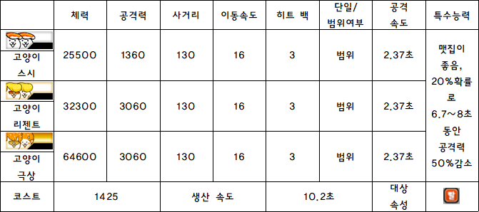 9.고양이 스시.PNG