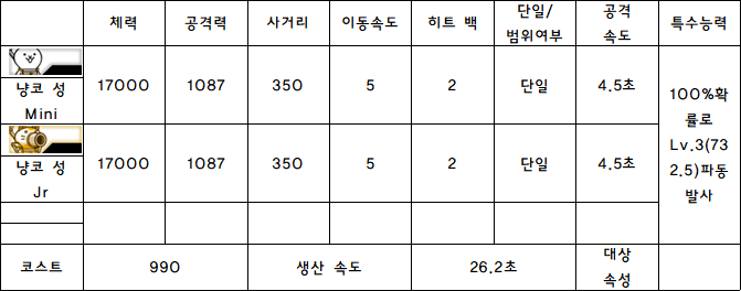 12.냥코 성 미니.PNG