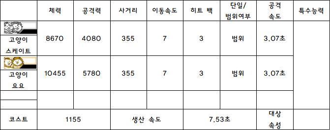 15.고양이 스케이트.PNG