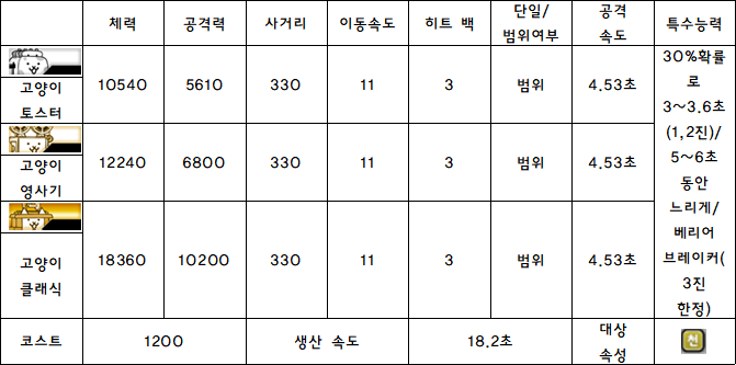 16.고양이 토스터.PNG