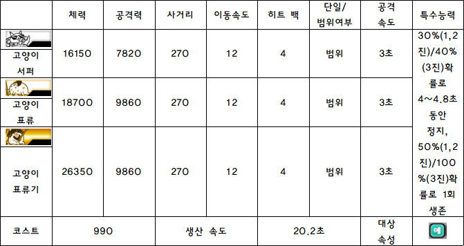 17.고양이 서퍼.PNG