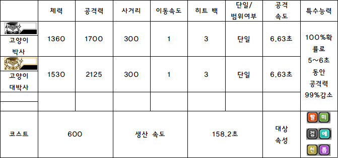 19.고양이 박사.PNG