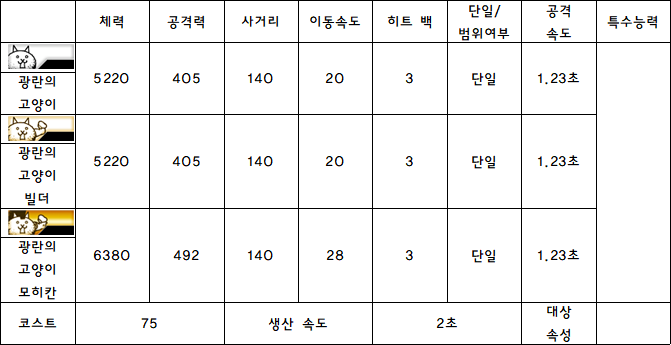 1.광란의 고양이.PNG