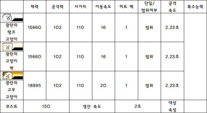 2.광란의 탱크 고양이.PNG