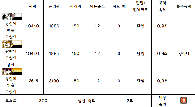 3.광란의 배틀 고양이.PNG