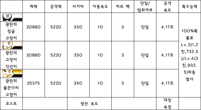 4.광란의 징글 고양이.PNG