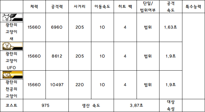 6.광란의 고양이 새.PNG