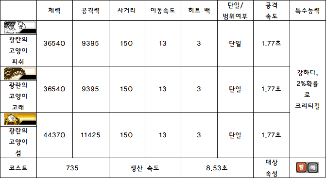 7.광란의 고양이 피쉬.PNG
