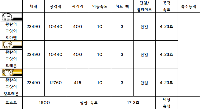 8.광란의 고양이 도마뱀.PNG