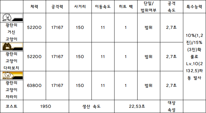 9.광란의 거신 고양이.PNG