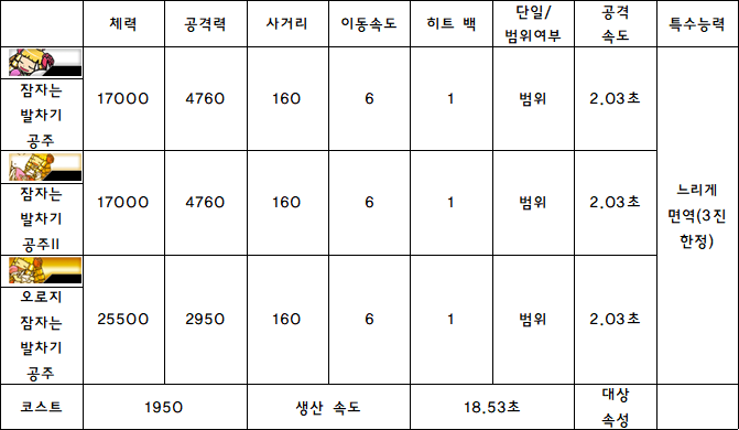 2.잠자는 발차기 공주.PNG