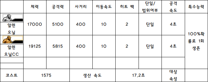 5.알렌 오닐.PNG