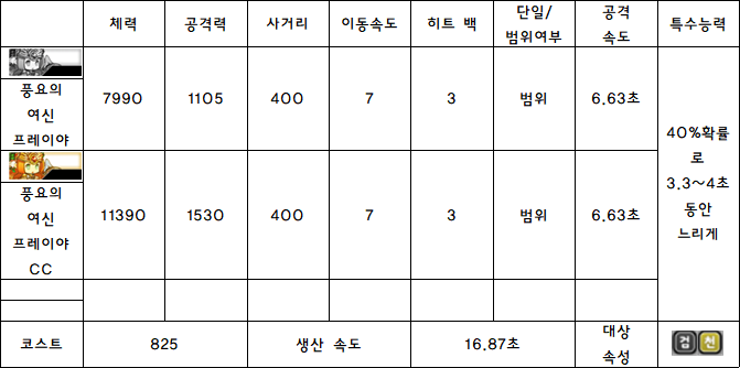 6.풍요의 여신 프레리야.PNG