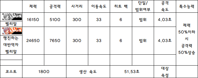 7.벨리알.PNG