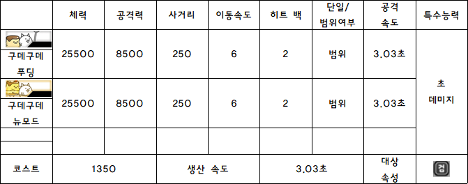 8.구데구데 푸딩.PNG