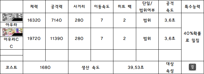 1.아우라.PNG
