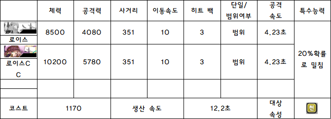 4.로이스.PNG