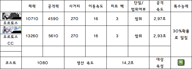 7.오르토스.PNG