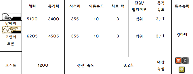 1.냥웨이.PNG