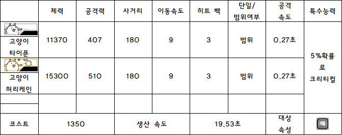 2.고양이 타이푼.PNG