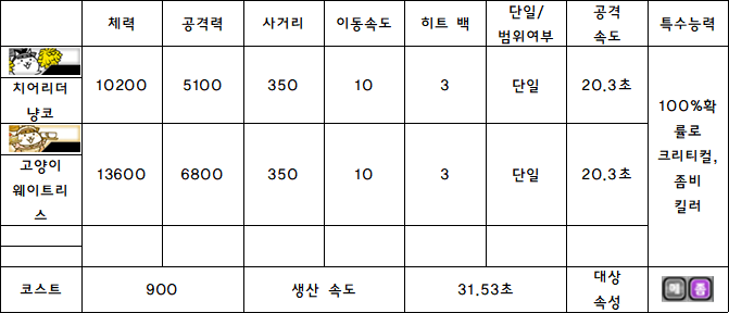 3.치어리더 냥코.PNG