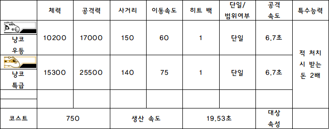 4.냥코 우등.PNG