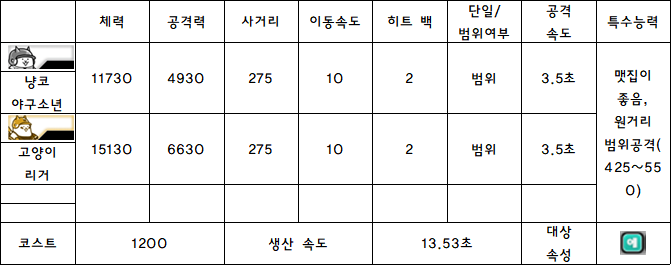 5.냥코 야구소년.PNG