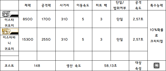4.이스타 귀요미.PNG