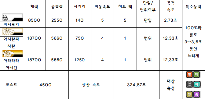 2.아시루가.PNG