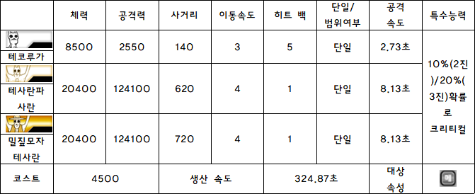 3.테코루가.PNG