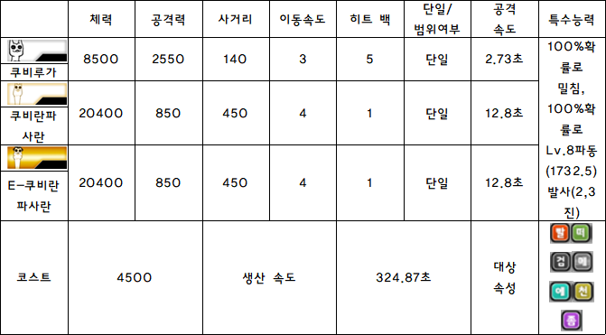 4.쿠비루가.PNG