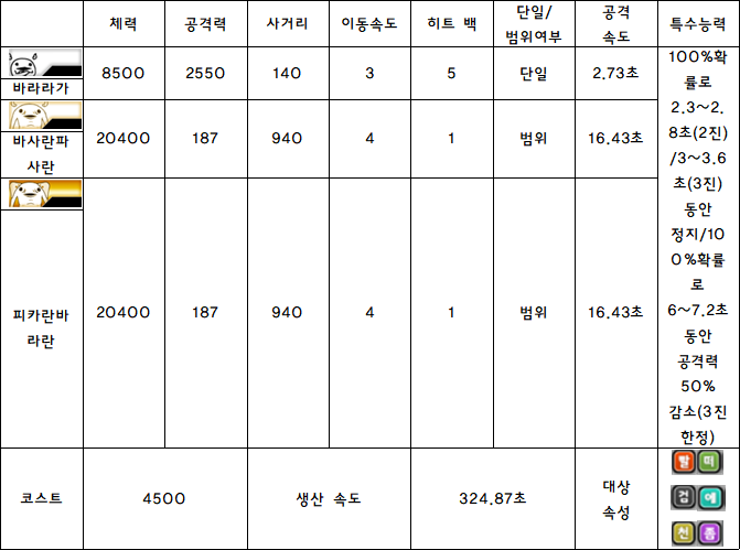 5.바라라가.PNG