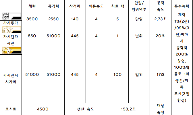 6.가시루가.PNG