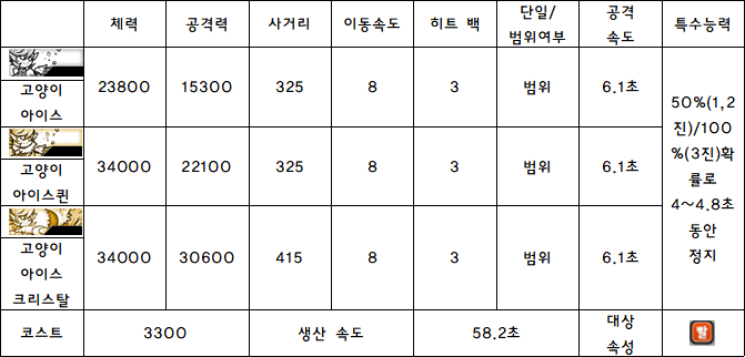 1.고양이 아이스.PNG