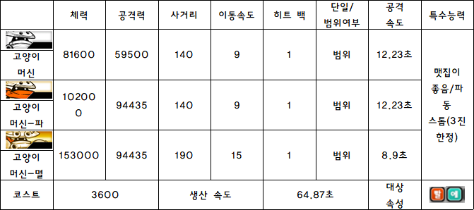 2.고양이 머신.PNG
