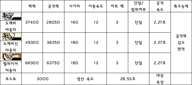 3.도깨비 야옹마.PNG