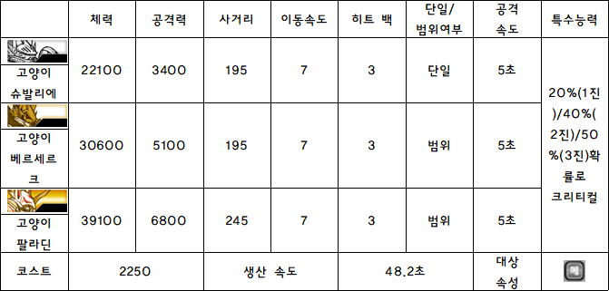 4.고양이 슈발리에.PNG
