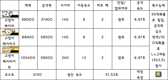 5.고양이 베이비.PNG