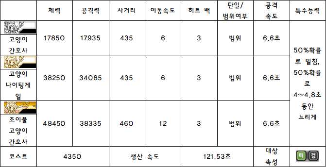6.고양이 간호사.PNG