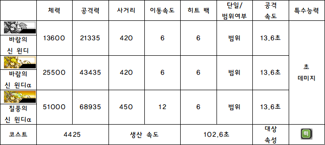 1.바람의 신 윈디.PNG