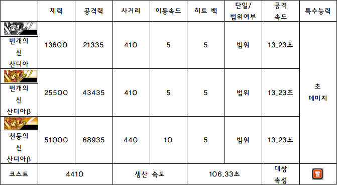 2.번개의 신 산디아.PNG