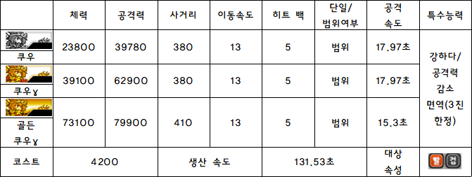 3.쿠우.PNG