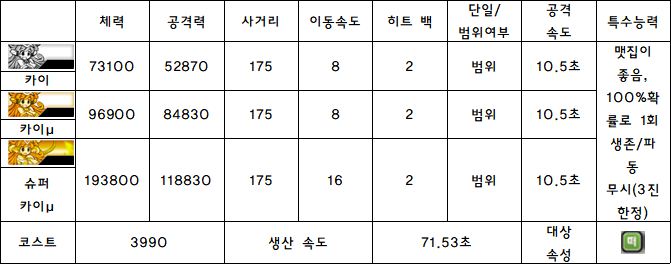 4.카이.PNG