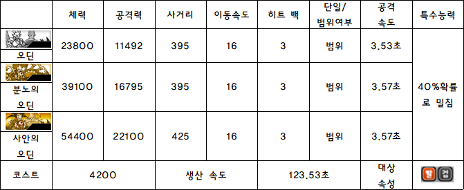 4.오딘.PNG
