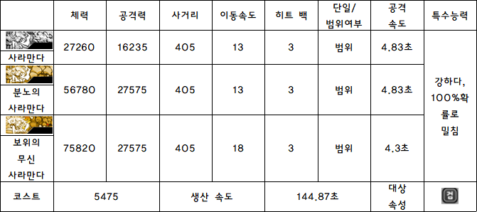 6.사라만다.PNG